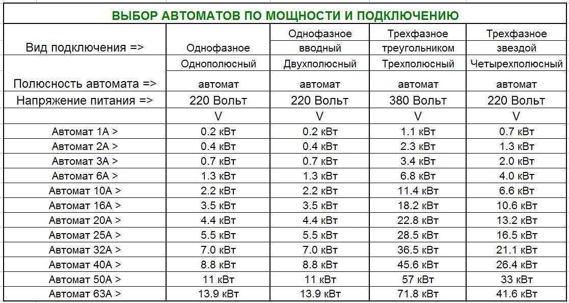 Причины утечки тока в доме и как защититься от опасности поражения