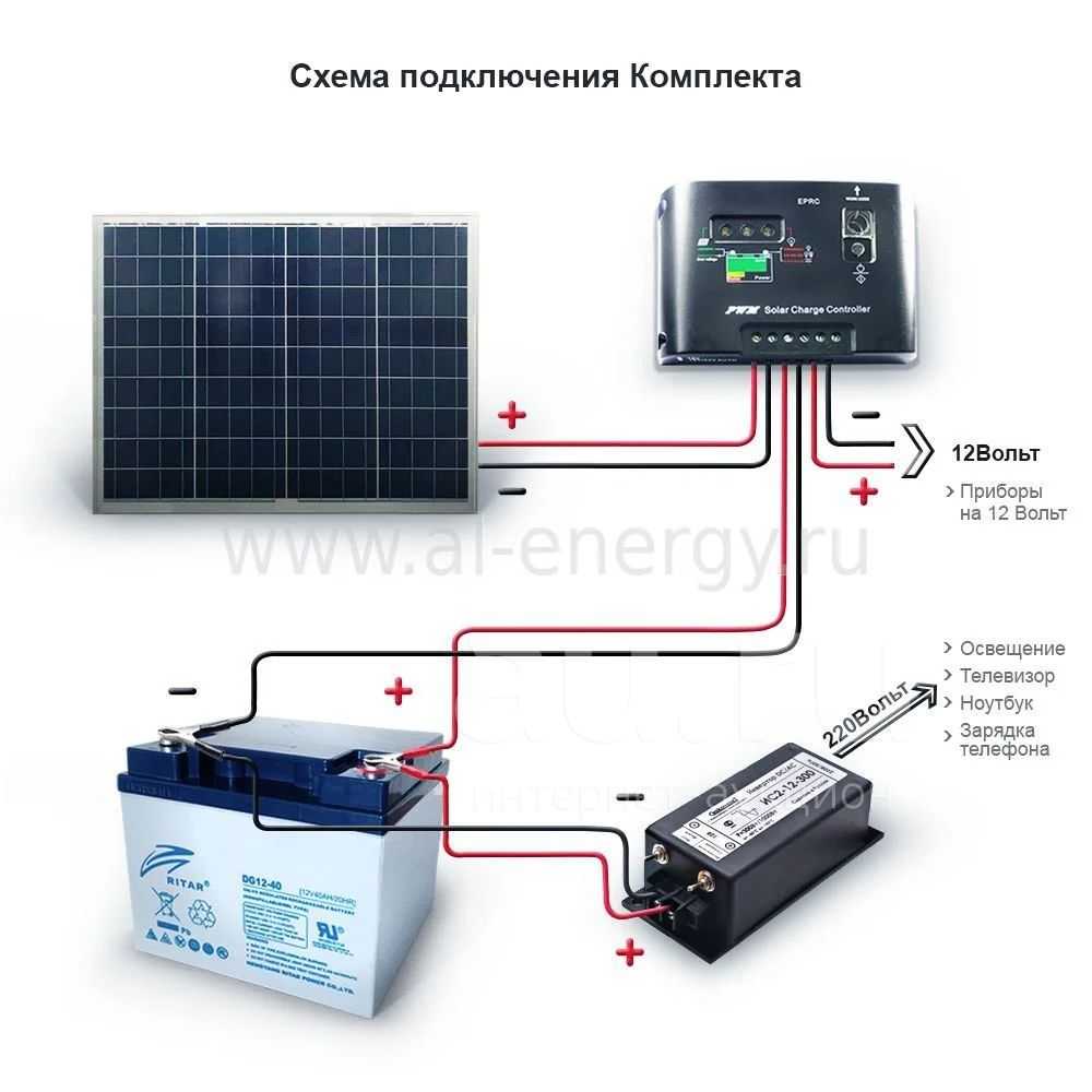 Аккумуляторы для солнечных батарей
