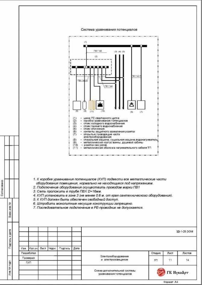 Уравнивание и выравнивание потенциалов в чем отличие
