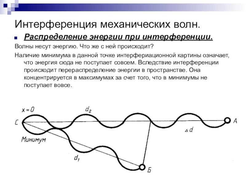 Интерференция волн – материал по физике pse