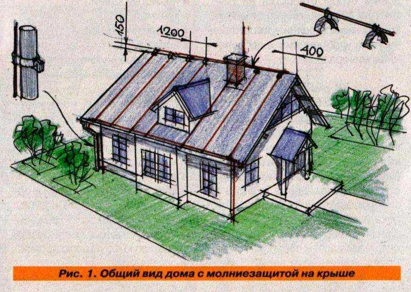 Как правильно организуется молниезащита кровли?