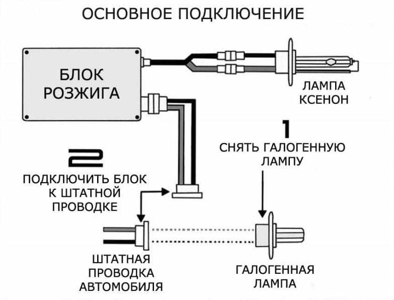 Ксенон h1: как выбрать, порядок установки, схема подключения