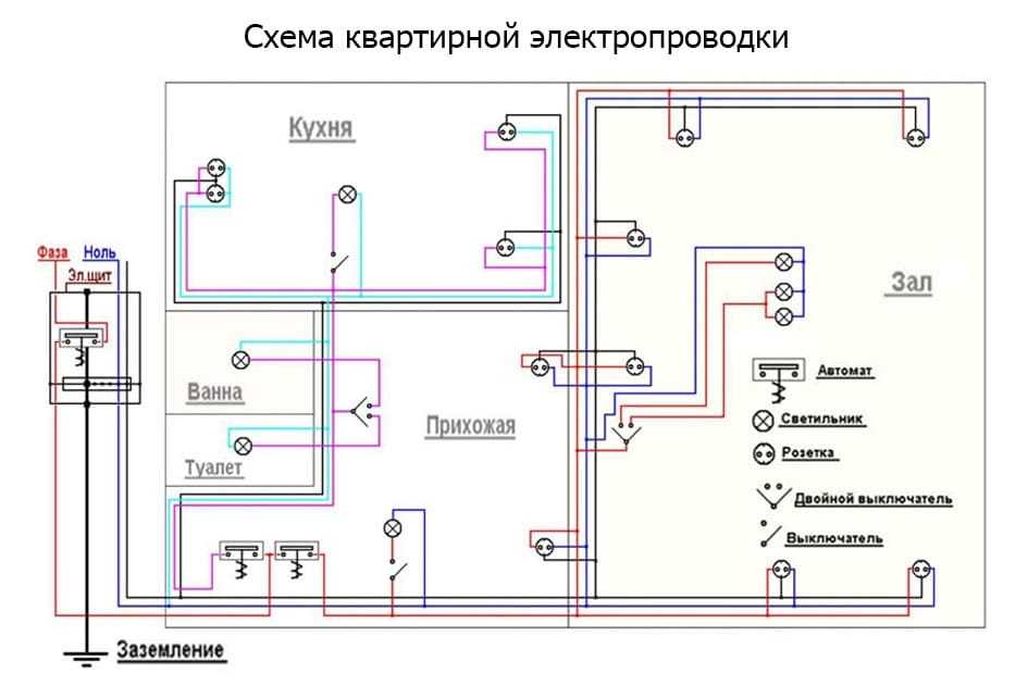Формула расчета сечения кабеля по мощности