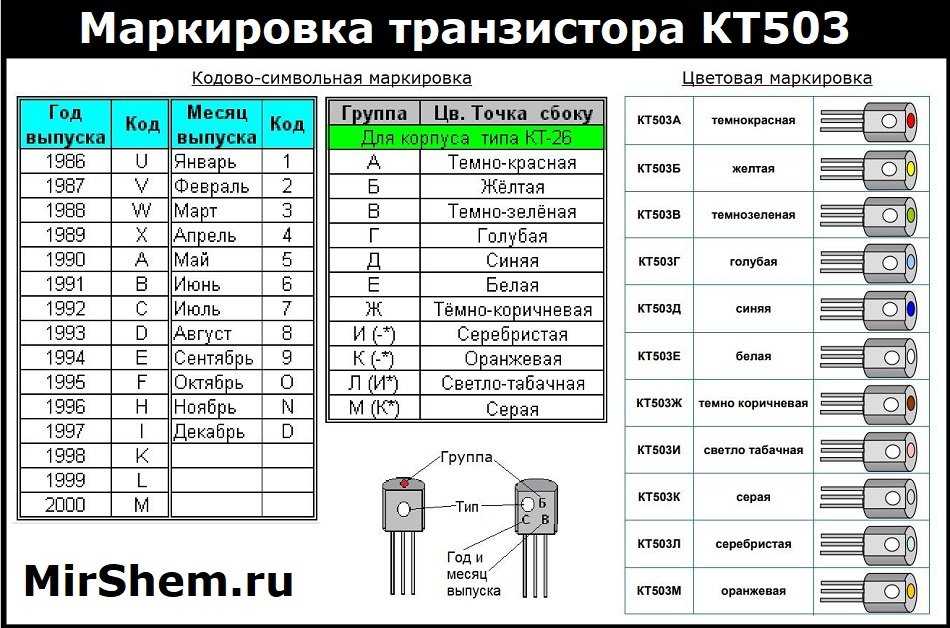 Транзистор что это? основные параметры и характеристики, маркировка транзисторов