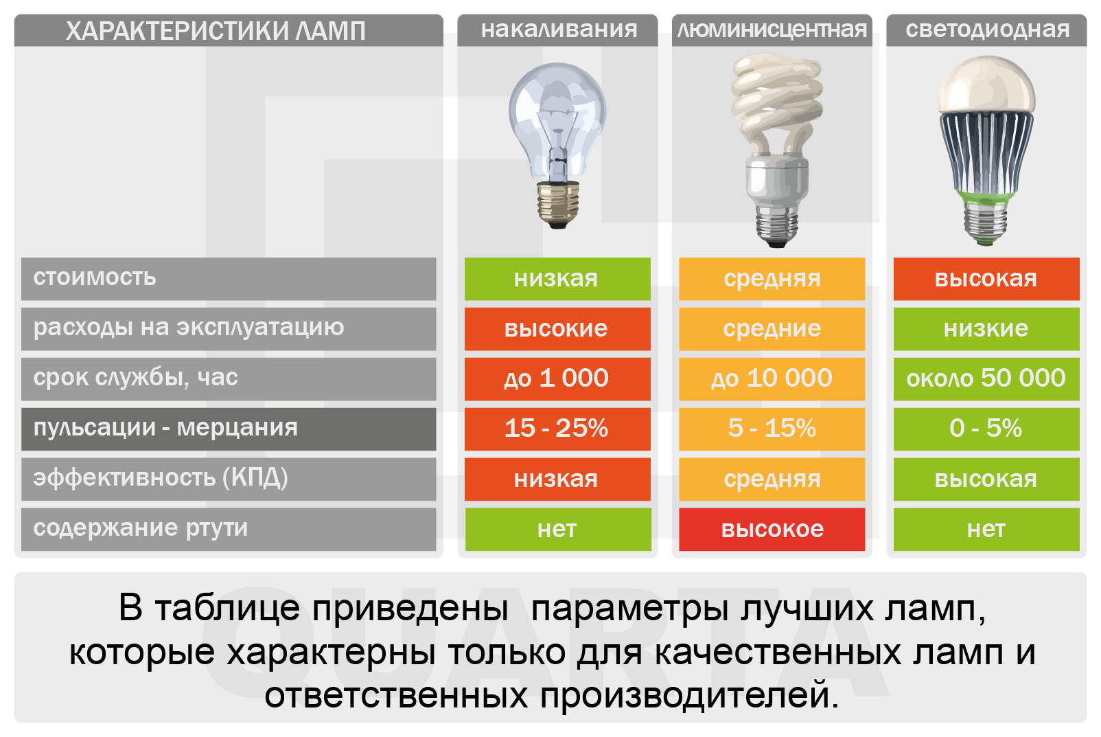 Разновидности энергосберегающих ламп