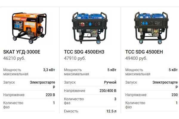 Рейтинг дизельных генераторов 2023 года: топ-15 лучших моделей и какую выбрать