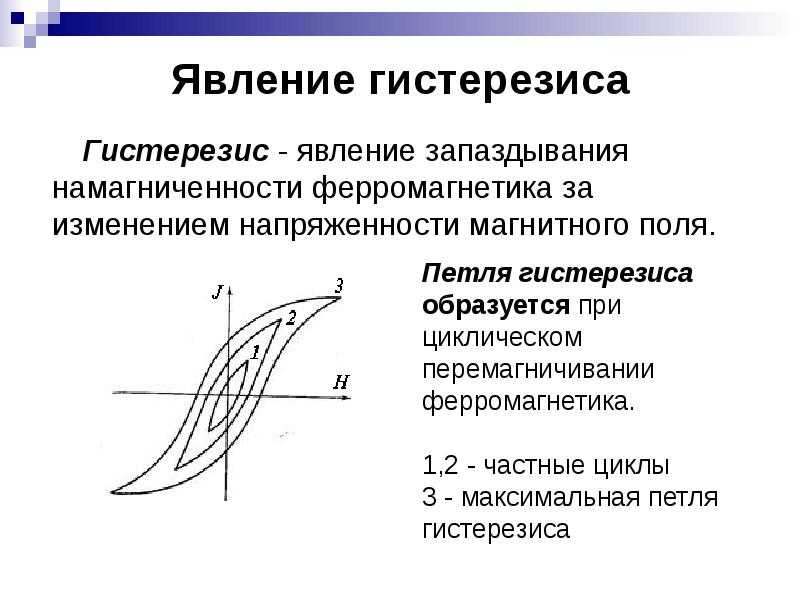 Таким образом, на графике появляется петля гистерезиса, начало которой приходится на нулевые значение поля и момента Механизм возникновения петли гистерезиса